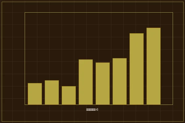 加拿大28极值分析极端值出现频率统计图