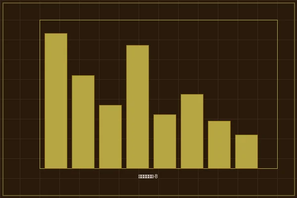 加拿大28极值分析事件间隔期数统计图